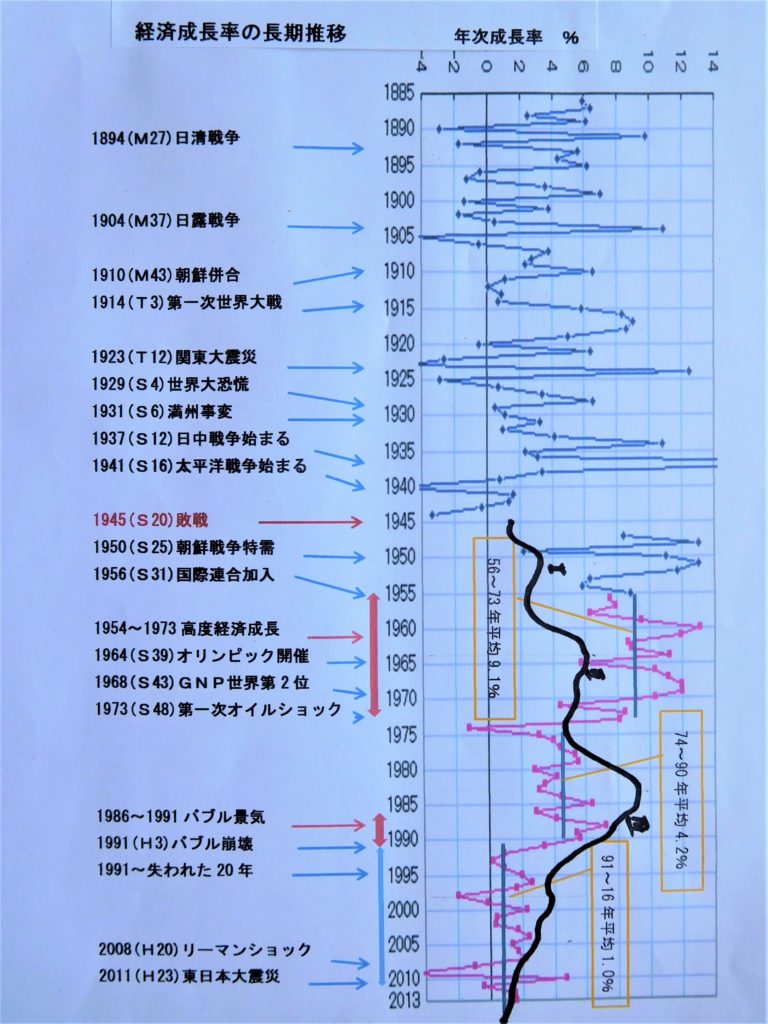 斗 関東 と 連合 酒鬼 聖 薔薇